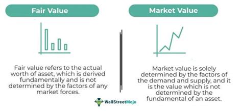 how to find fair value of stock with example