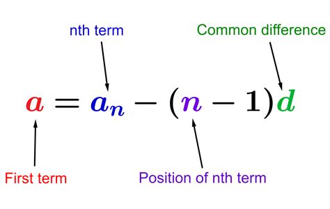 how to find first term in arithmetic sequence formula