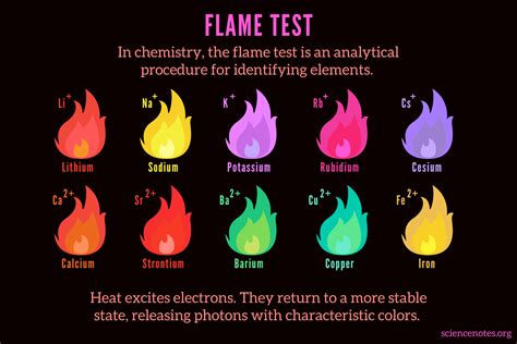 how to find flame color of elements
