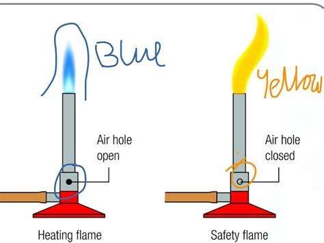 how to find flame cone angle of a burner