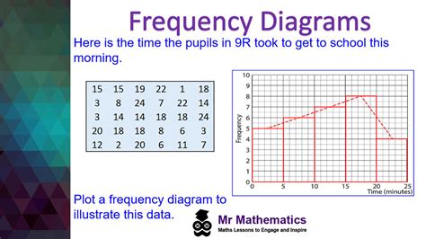 how to find frequency in mathematics
