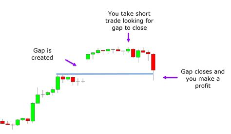how to find gap up opening stocks