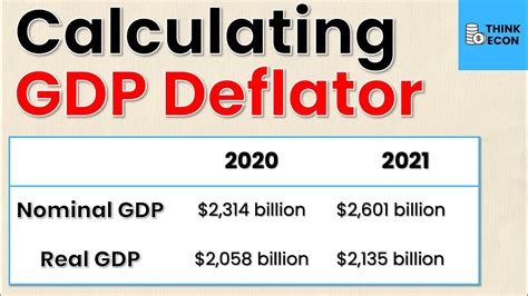 how to find gdp deflator without real gdp