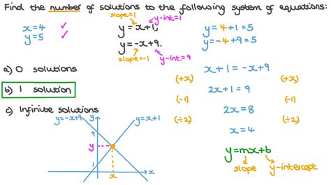 how to find general solution of system of equations