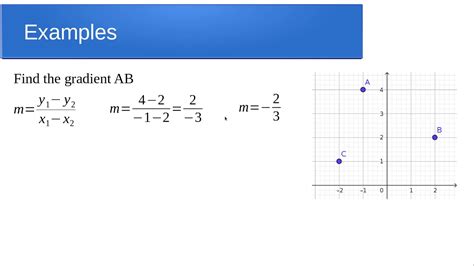 how to find gradient between two coordinates