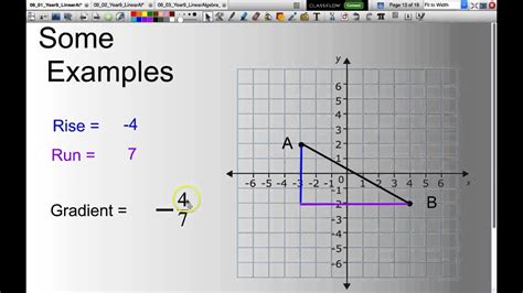 how to find gradient in calculator