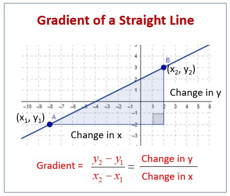 how to find gradient of a graph line