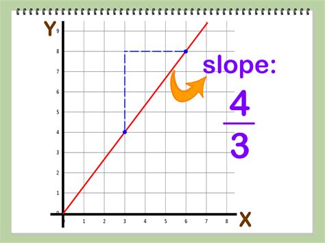 how to find gradient of a line with 2 points