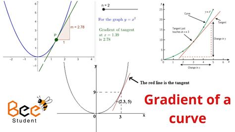 how to find gradient of curve graph