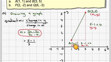 how to find gradient of two coordinates