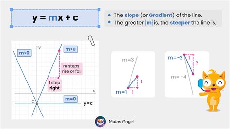 how to find gradient using y mx c