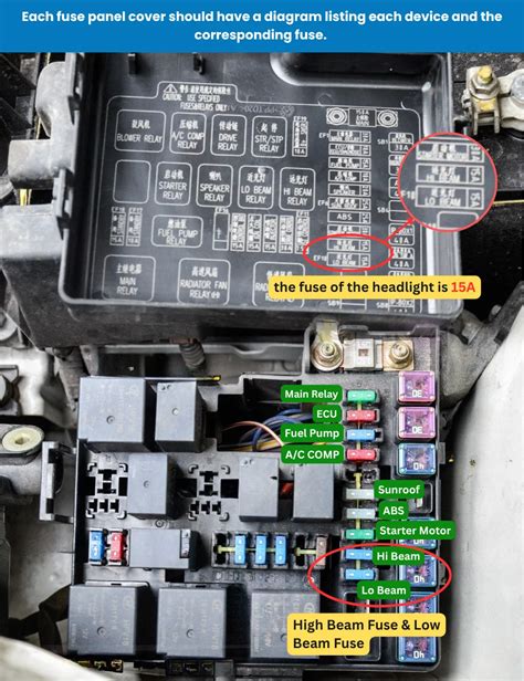 How To Find Headlight Fuse