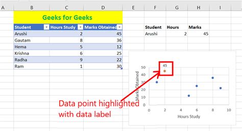 how to find highlight and label a data point in excel scatter plot