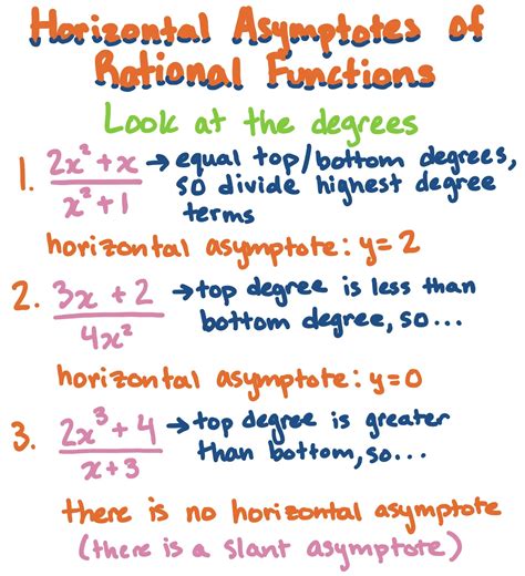 how to find horizontal asymptotes in rational functions with same degree