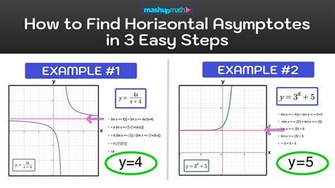 how to find horizontal asymptotes of rational exponential functions