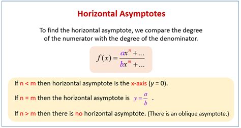 how to find horizontal asymptotes of rational functions