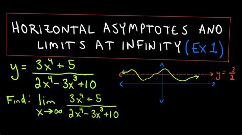 how to find horizontal asymptotes using limits