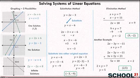 how to find if a system of equations has a solution