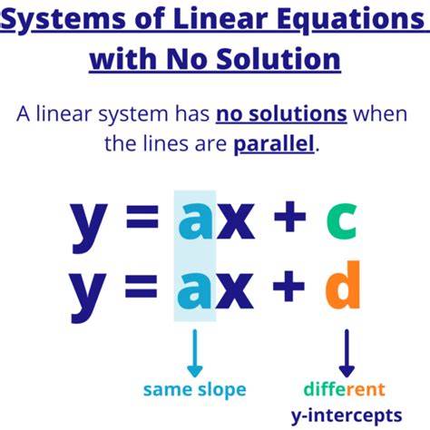 how to find if a system of equations has no solution