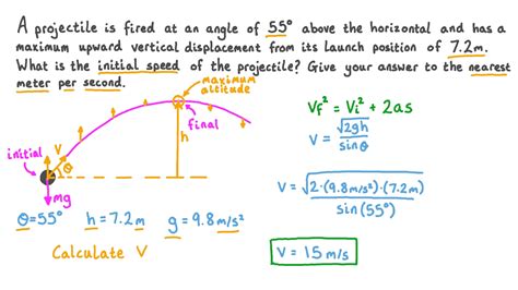 how to find initial velocity in projectile motion with angle and time