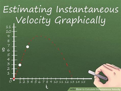 how to find instantaneous velocity on a graph