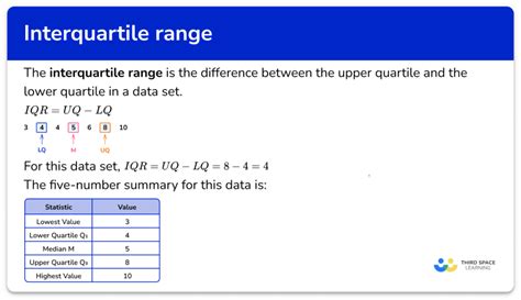 how to find interquartile range a level maths