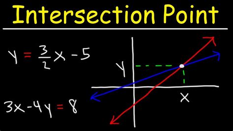 how to find intersection between two points