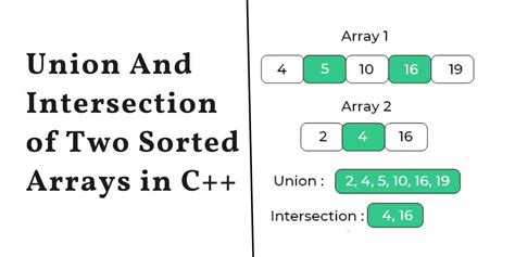 how to find intersection of two arrays in c++