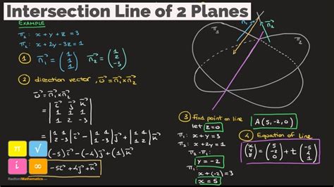 how to find intersection of two vectors in 3d