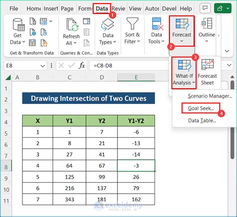 how to find intersection point in excel
