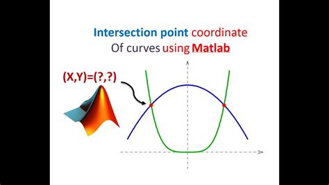 how to find intersection points of two functions in matlab