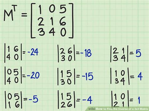 how to find inverse 3 by 3 matrix