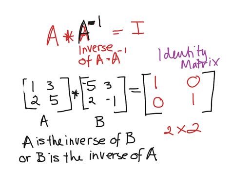 how to find inverse of a matrix using identity matrix