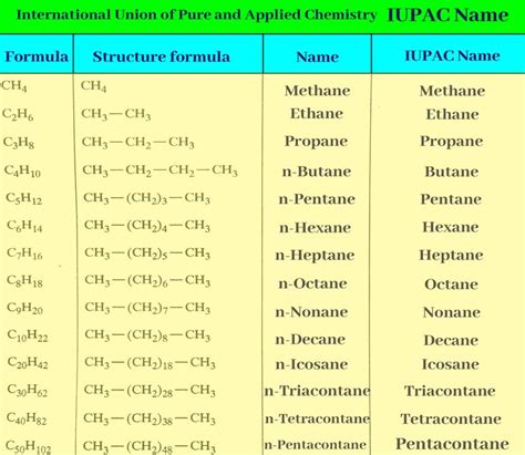 how to find iupac name calculator