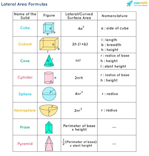 how to find lateral surface area of a rectangle