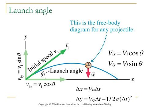 how to find launch angle with initial velocity and distance