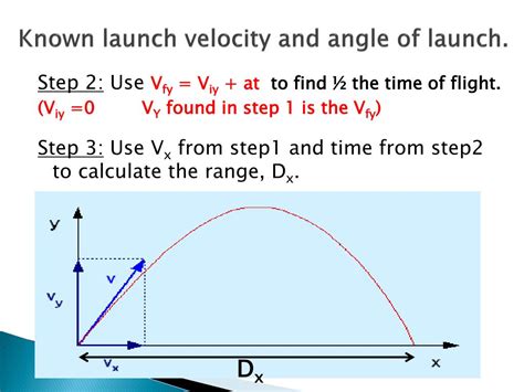 how to find launch angle with initial velocity and time