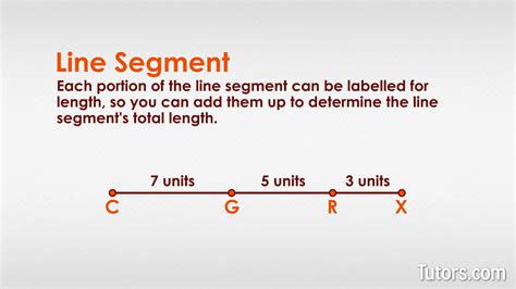 how to find length of line segment with two points