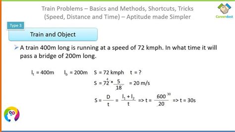 how to find length of train when speed and time is given