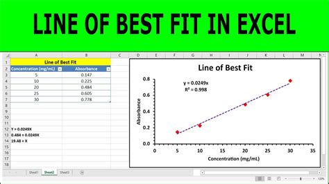 how to find line of best fit equation on excel