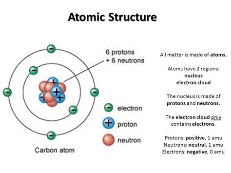 how to find m in atomic structure