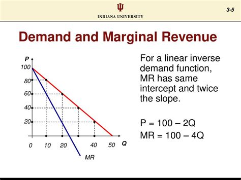 How To Find Marginal Revenue From Inverse Demand Function