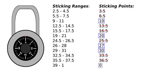 how to find master lock code with combination
