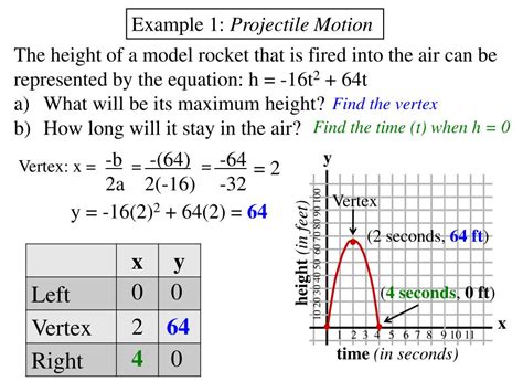 how to find maximum height of a quadratic function