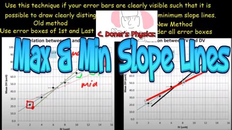how to find maximum slope of a curve in excel
