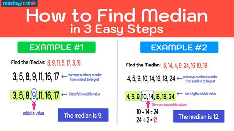 how to find median by direct method