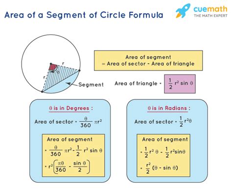 how to find minor segment of a circle formula