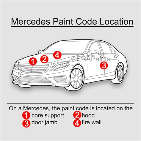 how to find my mercedes paint code