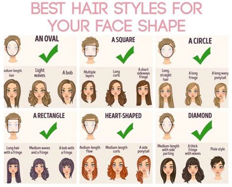 How To Find Out A Hairstyle That Suits You