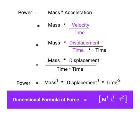 how to find out dimensions in physics